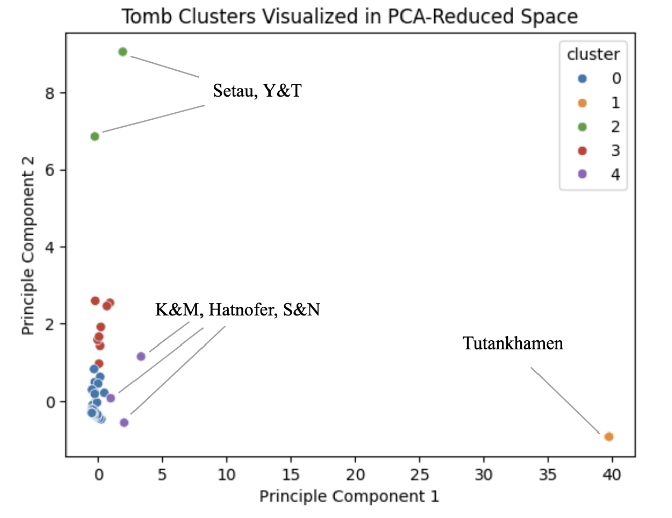 Pairwise distance plot