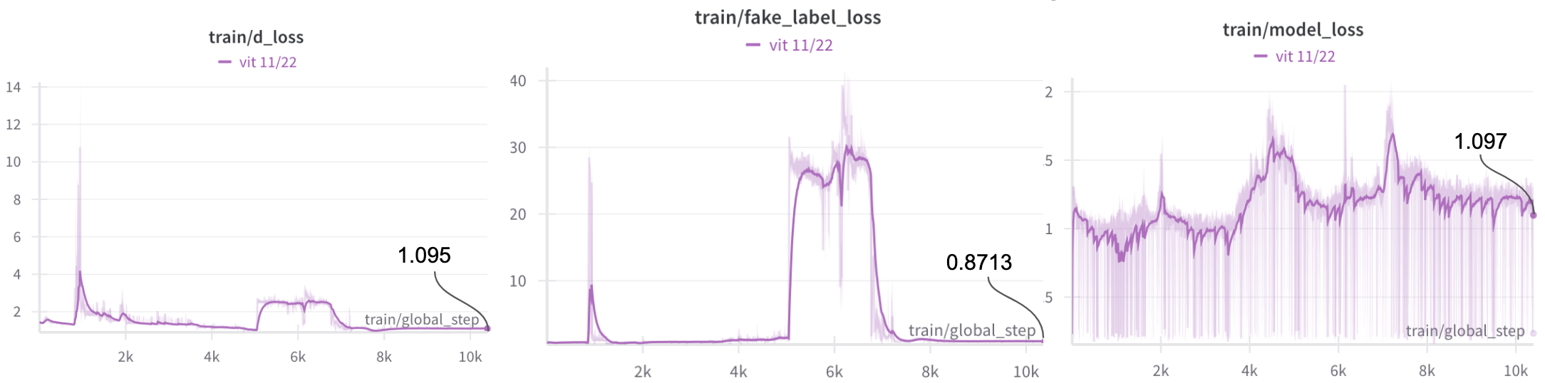 Loss From Stage 2 Fine-tuning